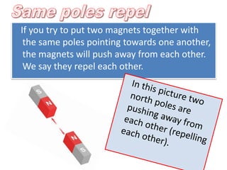 If you try to put two magnets together with
the same poles pointing towards one another,
the magnets will push away from each other.
We say they repel each other.
 