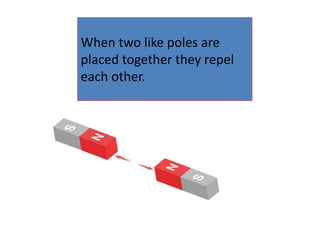 When two like poles are
placed together they repel
each other.
 