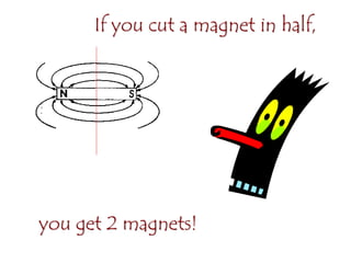 If you cut a magnet in half,
you get 2 magnets!
 