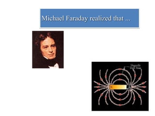 A magnet has a
‘magnetic field’
distributed throughout
the surrounding space
Michael Faraday realized that ...
 