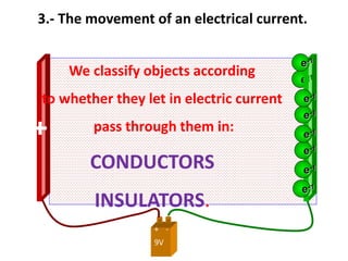 9V
+ -
3.- The movement of an electrical current.
e-1
-+
e-1
e-1
e-1
e-1
e-1
e-1
e-1
We classify objects according
to whether they let in electric current
pass through them in:
CONDUCTORS
INSULATORS.
 