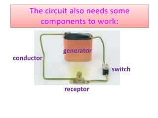 conductor
generator
switch
receptor
 