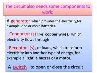 A which provides the electricity,for
example, one or more batteries.
like copper wires, which
electricity flows through
.
, or loads, which transform
electricity into another type of energy, for
example a light, a buzzer or a motor.
A to open or close the circuit
The circuit also needs some components to
work:
generator
Conductor
Receptor
switch
(s)
(s)
 