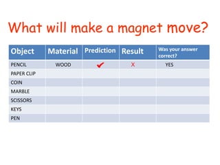 Object Material Prediction Result Was your answer
correct?
PENCIL
PAPER CLIP
COIN
MARBLE
SCISSORS
KEYS
PEN
What will make a magnet move?
XWOOD YES
 