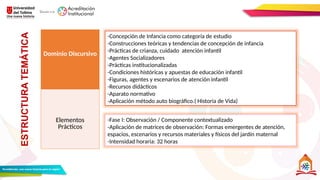 Micro Currículo
Dominio Discursivo
Elementos
Prácticos
-Concepción de Infancia como categoría de estudio
-Construcciones teóricas y tendencias de concepción de infancia
-Prácticas de crianza, cuidado atención infantil
-Agentes Socializadores
-Prácticas institucionalizadas
-Condiciones históricas y apuestas de educación infantil
-Figuras, agentes y escenarios de atención infantil
-Recursos didácticos
-Aparato normativo
-Aplicación método auto biográfico.( Historia de Vida)
-Fase I: Observación / Componente contextualizado
-Aplicación de matrices de observación: Formas emergentes de atención,
espacios, escenarios y recursos materiales y físicos del jardín maternal
-Intensidad horaria: 32 horas
ESTRUCTURA
TEMÁTICA
 