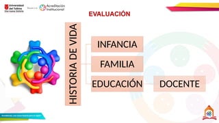 EVALUACIÓN
HISTORIA
DE
VIDA
INFANCIA
FAMILIA
EDUCACIÓN DOCENTE
 