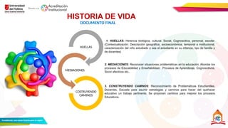 HISTORIA DE VIDA
HUELLAS
MEDIACIONES
COSTRUYENDO
CAMINOS
1. HUELLAS: Herencia biológica, cultural. Social, Cognoscitiva, personal, escolar.
(Contextualización: Descripción geográfica, socioeconómica, temporal e institucional,
caracterización del niño estudiado o sea el estudiante en su infancia, tipo de familia y
de docentes)
2. MEDIACIONES: Reconocer situaciones problemáticas en la educación. Abordar los
procesos de Educabilidad y Enseñabilidad. Procesos de Aprendizaje, Cognoscitivos,
Socio afectivos etc..
DOCUMENTO FINAL
3. CONSTRUYENDO CAMINOS: Reconocimiento de Problemáticas Estudiantiles,
Docentes, Escuela para asumir estrategias y caminos para hacer del quehacer
educativo un trabajo pertinente. Se proponen cambios para mejorar los procesos
Educativos.
 