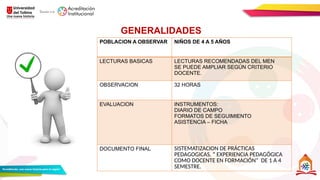 POBLACION A OBSERVAR NIÑOS DE 4 A 5 AÑOS
LECTURAS BASICAS LECTURAS RECOMENDADAS DEL MEN
SE PUEDE AMPLIAR SEGÚN CRITERIO
DOCENTE.
OBSERVACION 32 HORAS
EVALUACION INSTRUMENTOS:
DIARIO DE CAMPO
FORMATOS DE SEGUIMIENTO
ASISTENCIA – FICHA
DOCUMENTO FINAL SISTEMATIZACION DE PRÁCTICAS
PEDAGOGICAS. “ EXPERIENCIA PEDAGÓGICA
COMO DOCENTE EN FORMACIÓN” DE 1 A 4
SEMESTRE.
GENERALIDADES
 