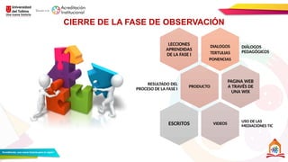 DIALOGOS
TERTULIAS
PONENCIAS
DIÁLOGOS
PEDAGÓGICOS
LECCIONES
APRENDIDAS
DE LA FASE I
PRODUCTO
RESULTADO DEL
PROCESO DE LA FASE I
PAGINA WEB
A TRAVÉS DE
UNA WIX
VIDEOS
USO DE LAS
MEDIACIONES TIC
ESCRITOS
CIERRE DE LA FASE DE OBSERVACIÓN
 