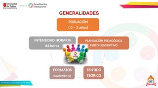 POBLACIÓN
( 0 – 2 años)
PLANEACIÓN PEDAGÓGICA
TEXTO DESCRIPTIVO
SENTIDO
TEORICO
FORMATOS
SEGUIMIENTO
INTENSIDAD HORARIA
64 horas
GENERALIDADES
 