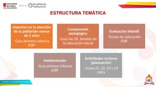 Aspectos en la atención
de la población menor
de 2 años
-Guía primera infancia
ICBF
Componente
pedagógico
-Guía No 20. Sentido de
la educación inicial
Evaluación infantil
-Escala de valoración
ICBF
Ambientación
-Guía primera infancia
ICBF
Actividades rectoras
(planeación)
-Guías 21, 22, 23 y 24
MEN
ESTRUCTURA TEMÁTICA
 