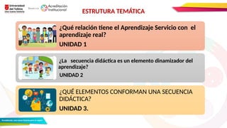 ¿Qué relación tiene el Aprendizaje Servicio con el
aprendizaje real?
UNIDAD 1
¿La secuencia didáctica es un elemento dinamizador del
aprendizaje?
UNIDAD 2
¿QUÉ ELEMENTOS CONFORMAN UNA SECUENCIA
DIDÁCTICA?
UNIDAD 3.
ESTRUTURA TEMÁTICA
 