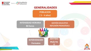 POBLACION
( 3 – 4 años)
GESTIÓN EDUCATIVA
REFLEXIÓN PEDAGÓGICA
SENTIDO
PRÁCTIC
O
INTERVENCIÓN
Formatos
INTENSIDAD HORARIA
80 horas
GENERALIDADES
 