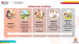 UNIDAD 1
Orientaciones
Iniciales
UNIDAD 2
Fundamentos y
componente
pedagógico de los
diferentes
escenarios
educativos
UNIDAD 3
Planificación,
supervisión
y
Monitoreo
UNIDAD 4
Práctica
Profesional
Trabajo en Aula I
Monitoreo
UNIDAD 5
Práctica
profesional
Trabajo en Aula II
Intervención
Monitoreo
ESTRUCTURA TEMÁTICA
 