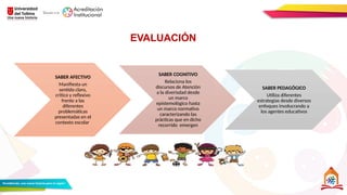 SABER AFECTIVO
Manifiesta un
sentido claro,
crítico y reflexivo
frente a las
diferentes
problemáticas
presentadas en el
contexto escolar
SABER COGNITIVO
Relaciona los
discursos de Atención
a la diverisdad desde
un marco
epistemológico hasta
un marco normativo
caracterizando las
prácticas que en dicho
recorrido emergen
SABER PEDAGÓGICO
Utiliza diferentes
estrategias desde diversos
enfoques involucrando a
los agentes educativos
EVALUACIÓN
 