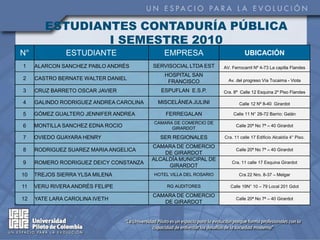 ESTUDIANTES CONTADURÍA PÚBLICA
                I SEMESTRE 2010
N°             ESTUDIANTE                    EMPRESA                         UBICACIÓN
1    ALARCON SANCHEZ PABLO ANDRÉS        SERVISOCIAL LTDA EST      AV. Ferrocarril Nº 4-73 La capilla Flandes
                                             HOSPITAL SAN
2    CASTRO BERNATE WALTER DANIEL                                    Av. del progreso Vía Tocaima - Viota
                                              FRANCISCO
3    CRUZ BARRETO OSCAR JAVIER              ESPUFLAN E.S.P.        Cra. 8ª Calle 12 Esquina 2º Piso Flandes

4    GALINDO RODRIGUEZ ANDREA CAROLINA     MISCELÁNEA JULINI              Calle 12 Nº 8-40 Girardot

5    GÓMEZ GUALTERO JENNIFER ANDREA          FERREGALAN                Calle 11 N° 28-72 Barrio: Galán

                                         CAMARA DE COMERCIO DE
6    MONTILLA SANCHEZ EDNA ROCIO                                         Calle 20ª No 7ª – 40 Girardot
                                               GIRARDOT

7    OVIEDO GUAYARA HENRY                  SER REGIONALES          Cra. 11 calle 17 Edificio Alcaldía 4° Piso.

                                         CAMARA DE COMERCIO
8    RODRIGUEZ SUAREZ MARIA ANGELICA                                     Calle 20ª No 7ª – 40 Girardot
                                             DE GIRARDOT
                                         ALCALDÍA MUNICIPAL DE
9    ROMERO RODRIGUEZ DEICY CONSTANZA                                  Cra. 11 calle 17 Esquina Girardot
                                              GIRARDOT
10   TREJOS SIERRA YLSA MILENA           HOTEL VILLA DEL ROSARIO          Cra 22 Nro. 8-37 – Melgar

11   VERU RIVERA ANDRÉS FELIPE               RG AUDITORES             Calle 19N° 10 – 79 Local 201 Gdot

                                         CAMARA DE COMERCIO
12   YATE LARA CAROLINA IVETH                                            Calle 20ª No 7ª – 40 Girardot
                                            DE GIRARDOT
 