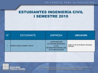 ESTUDIANTES INGENIERÍA CIVIL
                   I SEMESTRE 2010




N°             ESTUDIANTE           EMPRESA                      UBICACIÓN

                                    CORPORACIÓN
                                 AUTONOMA REGIONAL
                                                       Calle 21 No 8-23 Barrio Granada
1    MUÑOZ GARCIA HENRY FARYD            C.A.R.        Girardot
                                OFICINA PROVINCIAL DEL
                                   ALTO MAGDALENA
 