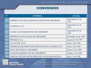 CONVENIOS

N°                       EMPRESA                               FECHA
                                                        Septiembre 01 de
01   EMPRESA DE TELECOMUNICACIONES DE GIRARDOT
                                                        1997
                                                        Septiembre 01 de
02   TEXPINAL S.A.
                                                        1997
                                                        Septiembre 01 de
03   CLÍNICA SAN SEBASTIÁN DE GIRARDOT
                                                        1997
04   HOSPITAL SAN RAFAEL DE GIRARDOT                    Diciembre 22 de 1997
05   PROGRAL S.A.                                       Agosto 01 de 1997
06   ACUAGYR E.S.P.                                     Enero 2 de 1998
07   EMPRESAS DE SERVICIOS PÚBLICOS DE FLANDES E.S.P.   Enero 2 de 1998
08   SENA SECCIONAL GIRARDOT                            Enero 27 de 1998
09   COLEGIO AMERICANO DE GIRARDOT                      Febrero 3 de 1998
10   ASOCIACIÓN DE MUNICIPIOS DEL ALTO MAGDALENA        Julio 1° de 1998
 