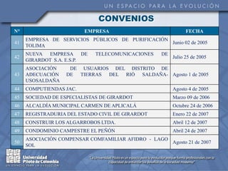 CONVENIOS
N°                       EMPRESA                              FECHA
     EMPRESA DE SERVICIOS PÚBLICOS DE PURIFICACIÓN
41                                                 Junio 02 de 2005
     TOLIMA
     NUEVA EMPRESA DE        TELECOMUNICACIONES    DE
42                                                      Julio 25 de 2005
     GIRARDOT S.A. E.S.P.
     ASOCIACIÓN     DE USUARIOS DEL DISTRITO DE
43   ADECUACIÓN    DE TIERRAS DEL RIÓ SALDAÑA- Agosto 1 de 2005
     USOSALDAÑA
44   COMPUTIENDAS JAC.                                  Agosto 4 de 2005
45   SOCIEDAD DE ESPECIALISTAS DE GIRARDOT              Marzo 09 de 2006
46   ALCALDÍA MUNICIPAL CARMEN DE APLICALÁ              Octubre 24 de 2006
47   REGISTRADURIA DEL ESTADO CIVIL DE GIRARDOT         Enero 22 de 2007
48   CONSTRUIR LOS ALGARROBOS LTDA.                     Abril 12 de 2007
49   CONDOMINIO CAMPESTRE EL PEÑÓN                      Abril 24 de 2007
     ASOCIACIÓN COMPENSAR COMFAMILIAR AFIDRO - LAGO
50                                                  Agosto 21 de 2007
     SOL
 