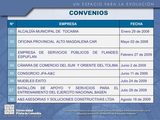 CONVENIOS
N°                        EMPRESA                                     FECHA

51   ALCALDÍA MUNICIPAL DE TOCAIMA                               Enero 29 de 2008

52   OFICINA PROVINCIAL ALTO MAGDALENA CAR                       Mayo 02 de 2008


     EMPRESA DE      SERVICIOS       PÚBLICOS   DE   FLANDES
53                                                               Febrero 27 de 2009
     ESPUFLAN

54   CÁMARA DE COMERCIO DEL SUR Y ORIENTE DEL TOLIMA Junio 2 de 2009

55   CONSORCIO JFA-A&C                                           Junio 11 de 2009

56   MUEBLES ÉXITO                                               Julio 24 de 2009
     BATALLÓN   DE    APOYO      Y     SERVICIOS     PARA   EL
57 ENTRENAMIENTO DEL EJERCITO NACIONAL BASEN                     Julio 28 de 2009

58   A&S ASESORIAS Y SOLUCIONES CONSTRUCTIVAS LTDA               Agosto 18 de 2009
 