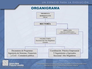 ORGANIGRAMA
                                        PRESIDENCIA
                                      REPRESENTANTE
                                          LEGAL




                                      RECTORÍA


                                                                      DIRECCIÓN
                                                                   PRÁCTICA EMPRESARIAL
                                                                Y SEGUIMIENTO AL EGRESADO



                                       VICERECTORÍA
                                 Seccional Del Alto Magdalena
                                           Girardot




    Decanatura de Programas:                          Coordinación Práctica Empresarial
Ingeniería de Sistemas, Financiera                       Y Seguimiento a Egresados
   y Civil – Contaduría pública                          Seccional Alto Magdalena
 