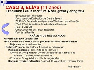 CASO 3, ELÍAS ( 11 años) .   Dificultades en la escritura. Nivel  grafía y ortografía Entrevista con  los padres.  Documento de Derivación del Centro Escolar  WISC-IV ( Escala de Inteligencia de Wechsler para niños-IV)  TALE ( Test de análisis de la Lectura y Escritura)  TEST BENDER  Observación de las Tareas Escolares.  Test de la Familia  ANÁLISIS DE RESULTADOS N ivel madurativo general  alto   Dificultades en la velocidad de procesamiento de la información : Baja  atención visual selectiva.  Dislexia Primaria , sin etiología funcional o  madurativa:     Disgrafía disléxica  ( contenido de la escritura):  -Errores en Ortog. Natural: Uniones/separaciones indebidas de  palabras o  sílabas, omisión de letras... -Errores en Ortog. Arbitraria :b/v, h, mayúsculas.  Disgrafía motriz o caligráfica   ( calidad de la escritura): Tamaño, forma,  fluidez/ritmo. 