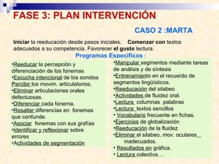 FASE 3: PLAN INTERVENCIÓN    CASO 2 :MARTA   Iniciar  la reeducación desde pasos iniciales.  Comenzar con  textos adecuados a su competencia. Favorecer  el gusto  lectura. Programas Específicos  : Reeducar  la percepción y diferenciación de los fonemas  Escucha intencional  de los sonidos  Percibir  los movim. articulatorios. Eliminar  articulaciones orales defectuosas. Diferenciar  cada fonema. Resaltar  diferencias en  fonemas que confunde. Asociar   fonemas con sus grafías  Identificar y reflexionar  sobre  errores  A ctividades de segmentación Manipular  segmentos mediante tareas de análisis y de síntesis  Entrenamien to en el recuerdo de segmentos lingüísticos. Reeducación  del silabeo  Actividades  de fluidez oral. Lectura  columnas  palabras Lectura  textos sencillos  Vocabulario  frecuente en fichas.  Ejercicios  de globalización Reeducación  de la fluidez  Eliminar  el silabeo, mov. oculares   inadecuados. Resultados en  gráfica.   Lectura  colectiva… 
