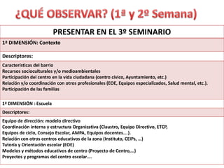 PRESENTAR EN EL 3º SEMINARIO
1ª DIMENSIÓN: Contexto
Descriptores:
Características del barrio
Recursos socioculturales y/o medioambientales
Participación del centro en la vida ciudadana (centro cívico, Ayuntamiento, etc.)
Relación y/o coordinación con otros profesionales (EOE, Equipos especializados, Salud mental, etc.).
Participación de las familias
1ª DIMENSIÓN : Escuela
Descriptores:
Equipo de dirección: modelo directivo
Coordinación interna y estructura Organizativa (Claustro, Equipo Directivo, ETCP,
Equipos de ciclo, Consejo Escolar, AMPA, Equipos docentes….).
Relación con otros centros educativos de la zona (Instituto, CEIPs, …)
Tutoría y Orientación escolar (EOE)
Modelos y métodos educativos de centro (Proyecto de Centro,…)
Proyectos y programas del centro escolar….
 