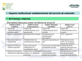 Indicadores claves para evaluar los ámbitos de actuación Metodología empleada Impacto institucional: establecimiento del servicio de extensión 