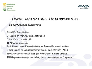 LOGROS ALCANZADOS POR COMPONENTES  93 ACE’s Constituidas 04 ACE’s en trámites de Constitución 05 ACE’s en reactivación 11 ACE’s en creación. 346  Promotores  Extensionistas en Formación a nivel naciona 3.720 Socios de las Asociaciones Civiles de Extensión (ACE) 16000 Usuarios capacitados por Promotores Extensionistas 190 Organizaciones promovidas y/o fortalecidas por el Programa  En Participación Comunitaria 
