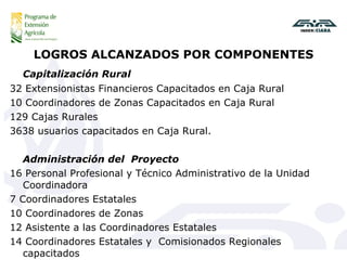 LOGROS ALCANZADOS POR COMPONENTES Capitalización Rural 32 Extensionistas Financieros Capacitados en Caja Rural 10 Coordinadores de Zonas Capacitados en Caja Rural 129 Cajas Rurales 3638 usuarios capacitados en Caja Rural.  Administración del  Proyecto 16 Personal Profesional y Técnico Administrativo de la Unidad Coordinadora 7 Coordinadores Estatales  10 Coordinadores de Zonas  12 Asistente a las Coordinadores Estatales 14 Coordinadores Estatales y  Comisionados Regionales capacitados 