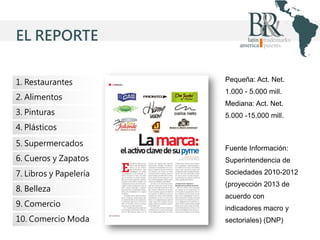 EL REPORTE
1. Restaurantes

Pequeña: Act. Net.

2. Alimentos

1.000 - 5.000 mill.

3. Pinturas

Mediana: Act. Net.
5.000 -15.000 mill.

4. Plásticos
5. Supermercados

Fuente Información:

6. Cueros y Zapatos

Superintendencia de

7. Libros y Papelería

Sociedades 2010-2012

8. Belleza

(proyección 2013 de

9. Comercio
10. Comercio Moda

acuerdo con
indicadores macro y

sectoriales) (DNP)

 