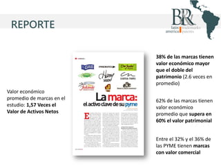 REPORTE

38% de las marcas tienen
valor económico mayor
que el doble del
patrimonio (2.6 veces en
promedio)
Valor económico
promedio de marcas en el
estudio: 1,57 Veces el
Valor de Activos Netos

62% de las marcas tienen
valor económico
promedio que supera en
60% el valor patrimonial
Entre el 32% y el 36% de
las PYME tienen marcas
con valor comercial

 