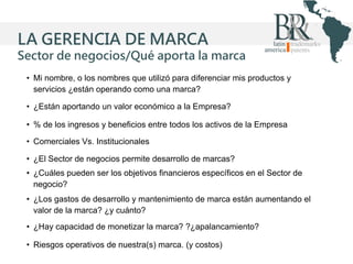 LA GERENCIA DE MARCA
Sector de negocios/Qué aporta la marca
• Mi nombre, o los nombres que utilizó para diferenciar mis productos y
servicios ¿están operando como una marca?

• ¿Están aportando un valor económico a la Empresa?
• % de los ingresos y beneficios entre todos los activos de la Empresa
• Comerciales Vs. Institucionales
• ¿El Sector de negocios permite desarrollo de marcas?
• ¿Cuáles pueden ser los objetivos financieros específicos en el Sector de
negocio?
• ¿Los gastos de desarrollo y mantenimiento de marca están aumentando el
valor de la marca? ¿y cuánto?
• ¿Hay capacidad de monetizar la marca? ?¿apalancamiento?
• Riesgos operativos de nuestra(s) marca. (y costos)

 