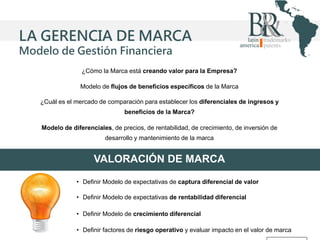LA GERENCIA DE MARCA
Modelo de Gestión Financiera
¿Cómo la Marca está creando valor para la Empresa?
Modelo de flujos de beneficios específicos de la Marca

¿Cuál es el mercado de comparación para establecer los diferenciales de ingresos y
beneficios de la Marca?
Modelo de diferenciales, de precios, de rentabilidad, de crecimiento, de inversión de
desarrollo y mantenimiento de la marca

VALORACIÓN DE MARCA
• Definir Modelo de expectativas de captura diferencial de valor
• Definir Modelo de expectativas de rentabilidad diferencial
• Definir Modelo de crecimiento diferencial
• Definir factores de riesgo operativo y evaluar impacto en el valor de marca

 