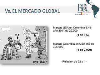 Vs. EL MERCADO GLOBAL

Marcas USA en Colombia 3.431
año 2011 de 29.000
(1 de 8,5)
Marcas Colombia en USA 153 de
306.000
(1 de 2.000)

- Relación de 22 a 1 -

 