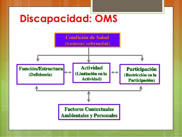 Discapacidad Oms Pdf , Concepto de Discapacidad Auditiva según la OMS ️
