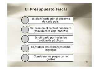 El Presupuesto Fiscal

   Es planificado por el gobierno
            de cada país.

  Se basa en el control financiero
    (movimiento caja-bancos)

     Es utilizado por todas las
        entidaeds públicas

   Considera las cobranzas como
              ingresos

    Considera los pagos como
             gastos
                                     20
 