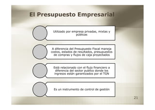 El Presupuesto Empresarial

       Utilizado por empresa privadas, mixtas y
                       públicas




       A diferencia del Presupuesto Fiscal maneja
      costos, estados de resultados, presupuestos
        de compras y flujos de caja proyectados



       Está relacionado con el flujo financiero a
        diferencia del sector publico donde los
       ingresos están garantizados por el TGN




        Es un instrumento de control de gestión


                                                    21
 