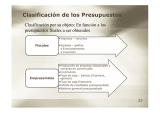 Clasificación de los Presupuestos
Clasificación por su objeto: En función a los
presupuestos finales a ser obtenidos
                  •Ingresos – recursos

     Fiscales     •Egresos – gastos
                   • Funcionamiento
                   • Inversión




                  •Producción en empresa industriales y
                   compras en comerciales
                  •Inversiones
                  •Flujo de caja – bancos (Ingresos,
  Empresariales    egresos)
                  •Flujo de caja financiero
                  •Estado de resultados presupuestado
                  •Balance general presupuestado



                                                          23
 