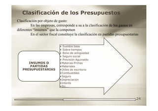 Clasificación de los Presupuestos
Clasificación por objeto de gasto:
         En las empresas, corresponde a su a la clasificación de los gastos en
diferentes “insumos” que la componen
         En el sector fiscal constituye la clasificación en partidas presupuestarias


                             • Sueldos base
                             • Sobre tiempos
                             • Bono de antigüedad
                             • Seguro social
                             • Previsión Aguinaldo
      INSUMOS O              •Materias Primas
       PARTIDAS              •Materiales
   PRESUPUESTARIAS           •Útiles de escritorio
                             •Combustibles
                             •Seguro
                             •Depreciación
                             •Interés
                             •Etc.…



                                                                                  24
 