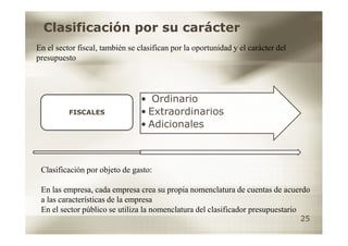 Clasificación por su carácter
En el sector fiscal, también se clasifican por la oportunidad y el carácter del
presupuesto




                                 • Ordinario
          FISCALES               • Extraordinarios
                                 • Adicionales



 Clasificación por objeto de gasto:

 En las empresa, cada empresa crea su propia nomenclatura de cuentas de acuerdo
 a las características de la empresa
 En el sector público se utiliza la nomenclatura del clasificador presupuestario
                                                                                  25
 