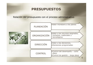 PRESUPUESTOS

Relación del presupuesto con el proceso administrativo


                                 •Valor monetario a los planes
                  PLANEACIÓN


                                 •Valor a los recursos asignados,
                ORGANIZACIÓN      humanos, materiales y
                                  tecnológicos


                                 •Valor a las decisiones,
                   DIRECCIÓN     •Decisiones programadas


                                 •Control del desempeño – corto
                   CONTROL        plazo
                                 •Control de gestión – largo plazo
                                                                     9
 