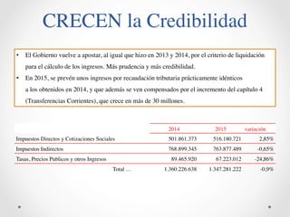CRECEN la Credibilidad 
• El Gobierno vuelve a apostar, al igual que hizo en 2013 y 2014, por el criterio de liquidación 
para el cálculo de los ingresos. Más prudencia y más credibilidad. 
• En 2015, se prevén unos ingresos por recaudación tributaria prácticamente idénticos 
a los obtenidos en 2014, y que además se ven compensados por el incremento del capítulo 4 
(Transferencias Corrientes), que crece en más de 30 millones. 
2014 2015 variación 
Impuestos Directos y Cotizaciones Sociales 501.861.373 516.180.721 2,85% 
Impuestos Indirectos 768.899.345 763.877.489 -0,65% 
Tasas, Precios Publicos y otros Ingresos 89.465.920 67.223.012 -24,86% 
Total … 1.360.226.638 1.347.281.222 -0,9% 
 