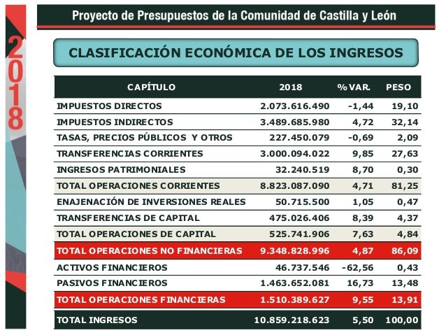 presentación presupuestos 2018