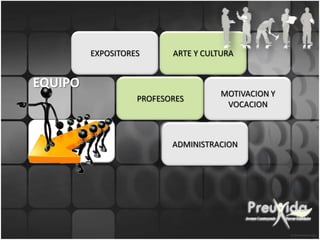 EXPOSITORES      ARTE Y CULTURA


EQUIPO
                                     MOTIVACION Y
                   PROFESORES
                                      VOCACION



                          ADMINISTRACION
 