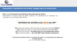 Evaluación cuantitativa de Ruido: Reglas para la evaluación
Paso 1.2: Evaluación Cuantitativa Normalizada de Ruido
Para definir si existe riesgo de daño auditivo, El resultado de la medición se
“compara” con el Criterio de Acción.
CA= Dosis de Acción=50% de dosis máxima permisible (100%)
CA= Dosis de Acción= 0,5 de dosis máxima permisible (1)
CA= Nivel de Acción= 82 dBA para 8 h de exposición diaria
CA= Nivel de Acción = de 135 dBC Peak (Ruido impulsivo)
* El Límite Permisible (LPP) es una dosis del 100% o su equivalente: 85 dBA para
8 horas diarias
(D.S. N° 594/99 DEL MINSAL)
 