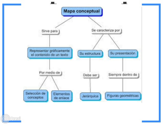 Mapa conceptual