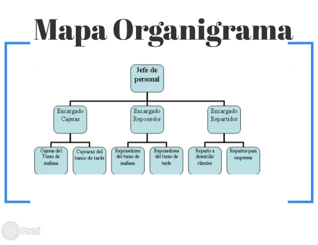 Mapa Conceptual