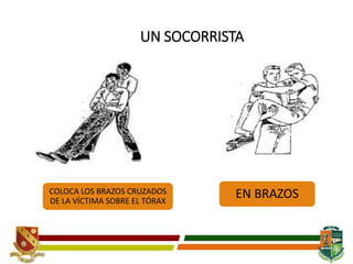 UN SOCORRISTA
COLOCA LOS BRAZOS CRUZADOS
DE LA VÍCTIMA SOBRE EL TÓRAX
EN BRAZOS
 